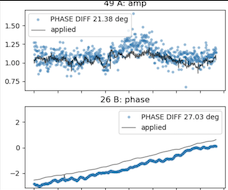 Calibration plots